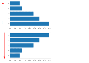 Invert The Y-Axis In Matplotlib