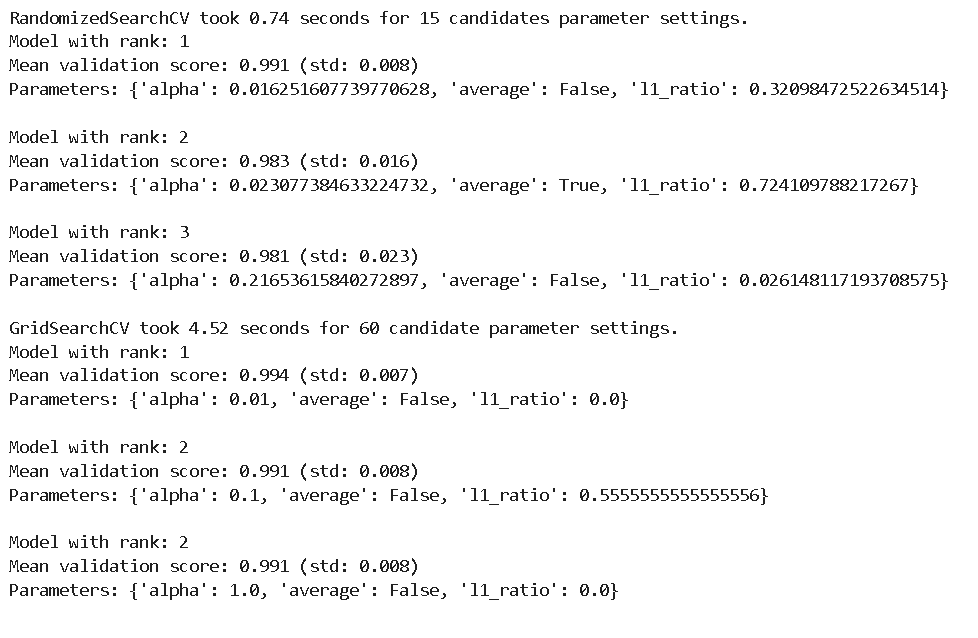 Python Hyperparameter – How to Tune Hyperparameters of Machine Learning ...