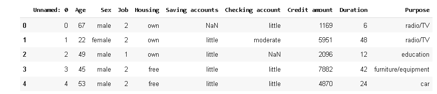 Scikit Learn Random Forest Python Guides
