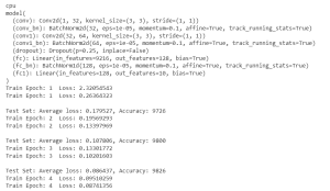 PyTorch Batch Normalization