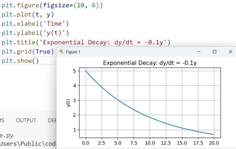 SciPy Tutorial In Python - PythonGuides