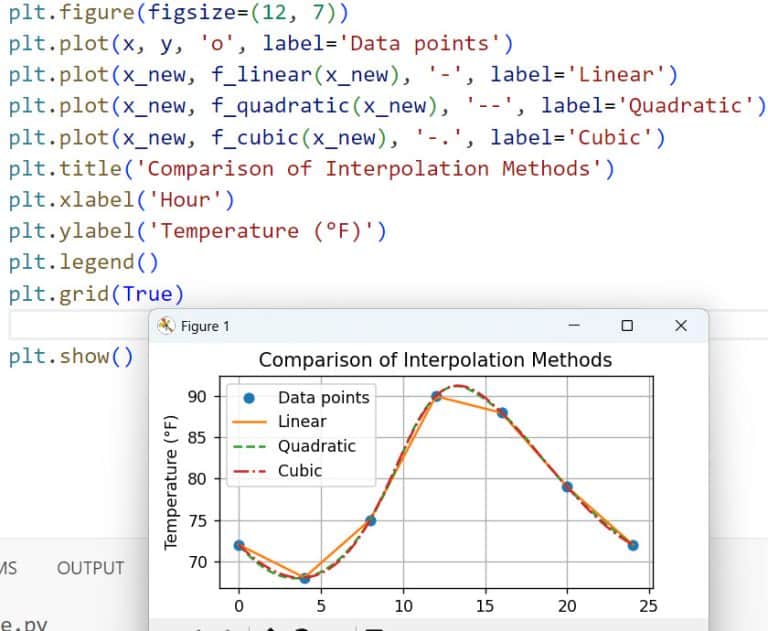 SciPy Tutorial In Python - PythonGuides