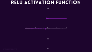 TensorFlow Activation Functions