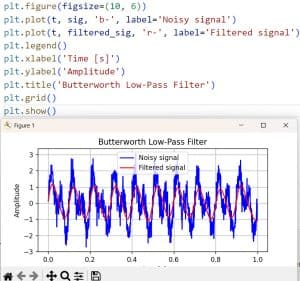 Python SciPy Butterworth Filter