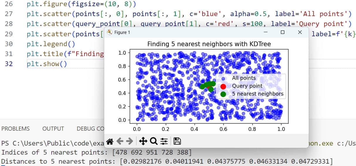 Scipy KDTree: Nearest Neighbor Searches In Python