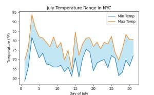 Matplotlib Fill_between