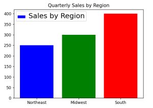 How To Change Matplotlib Legend Font Size