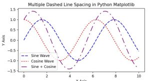 Dashed Line Spacing in Python Matplotlib