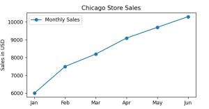 Remove a Horizontal Line in Matplotlib using Python