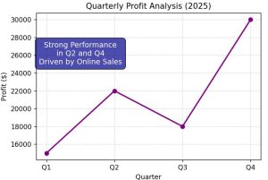 Add Multiple Line Text to a Plot in Matplotlib