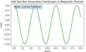 Add a Text Box to a Plot in Matplotlib