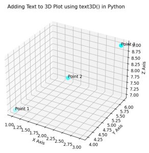Add Text to a 3D Plot in Matplotlib using Python