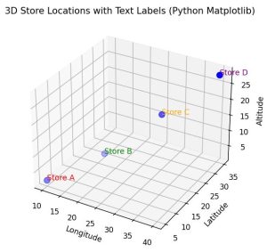 Add Text to a 3D Plot in Matplotlib using Python