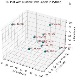 Add Text to a 3D Plot in Matplotlib using Python