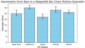 How to Plot Asymmetric Error Bars in Matplotlib