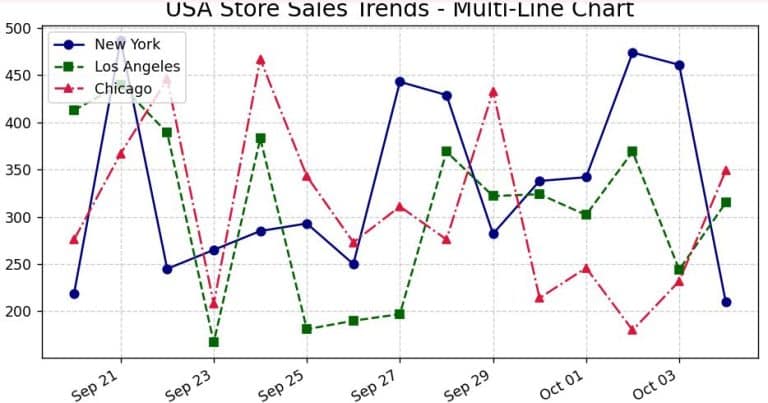 Matplotlib plot_date for Scatter and Multiple Line Charts