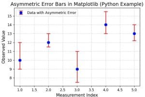 How to Plot Asymmetric Error Bars in Matplotlib
