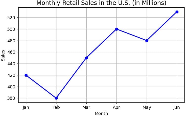 Save Matplotlib Chart as PNG