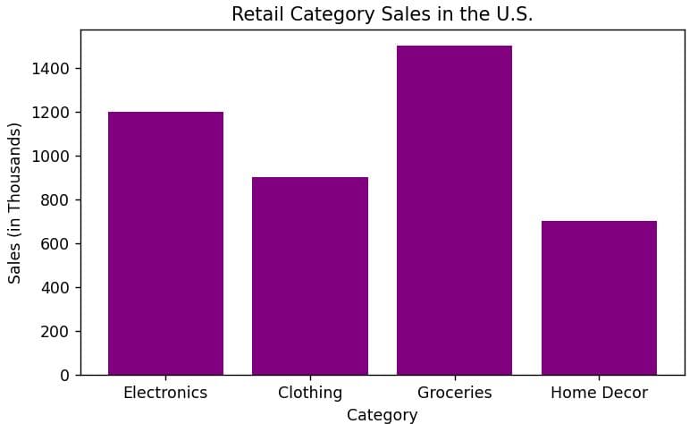 Save Python Matplotlib Chart as PNG