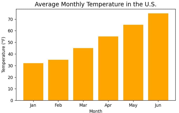 Save a Matplotlib Chart as PNG