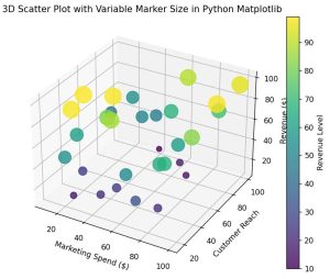 Change Marker Size in 3D Scatter Plot using Matplotlib