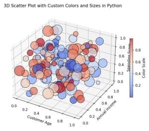 Create 3D Scatter Plot with Color in Python Matplotlib