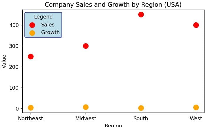 Customize Matplotlib Scatter Plot Legend Facecolor in Python