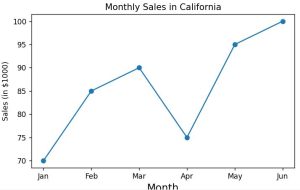 Customize Matplotlib X-Axis Label Color and Size in Python