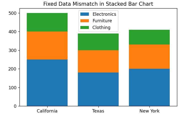 Fix Matplotlib Stacked Bar Chart Error in Python