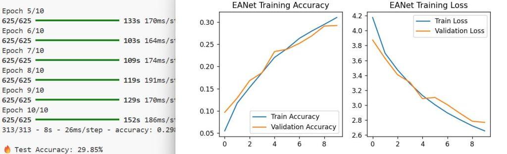 Image Classification Using EANet in Python Keras