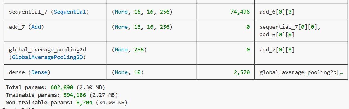Image Classification with ConvMixer in Python