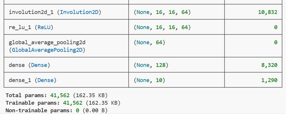 Involutional Neural Networks Keras