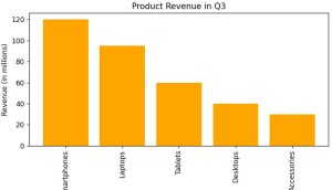 Make Matplotlib X-Axis Labels Vertical in Python