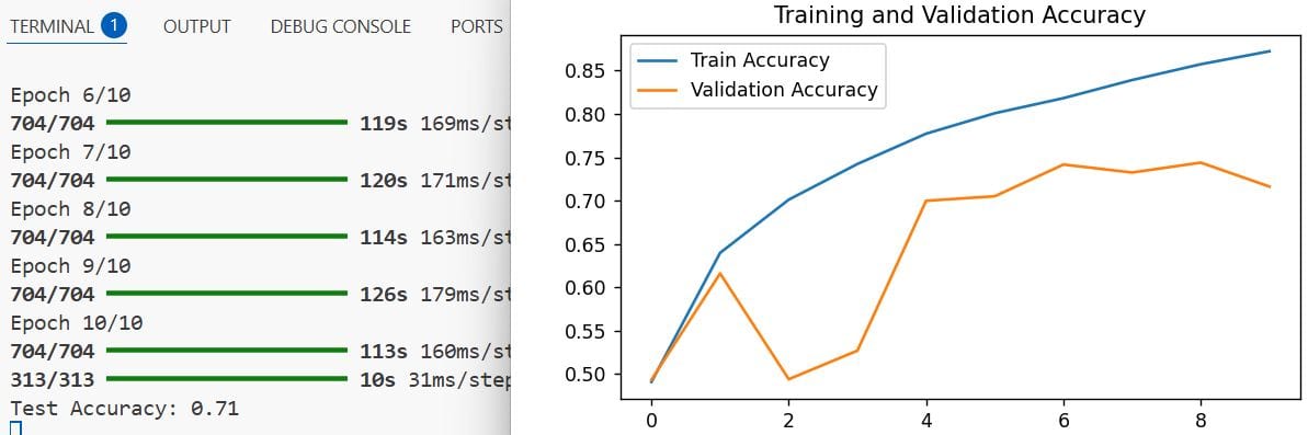 Mobile Friendly Transformer Based Model for Image Classification in Keras 1