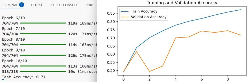 Mobile-Friendly Transformer-Based Model for Image Classification in Keras