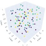 Save a 3D Scatter Plot in Python using Matplotlib