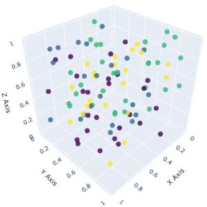 Random Colors Scatter Plot Holoviews Python Code Save a 3D Scatter Plot in Python using Matplotlib