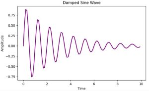 Save a Matplotlib Graph as a PDF in Python