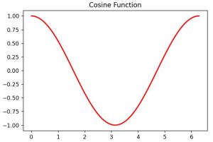 Save a Matplotlib Graph as a PDF in Python