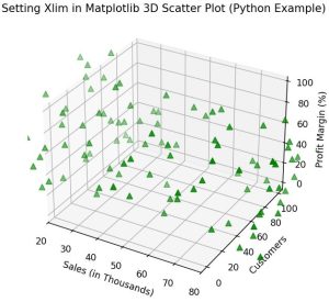 Numpy Matplotlib Xlim Time Range Set Xlim and Zlim in Matplotlib 3D Scatter Plot