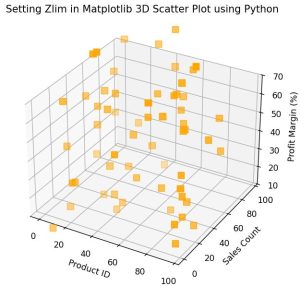 Set Xlim and Zlim in Matplotlib 3D Scatter Plot