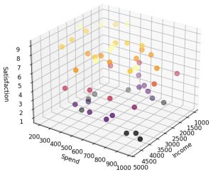 Zooming in 3D Scatter Plots in Python Matplotlib