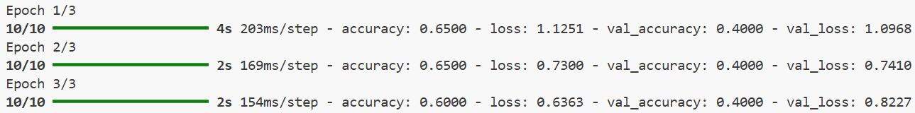 3D Image Classification from CT Scans Using Keras