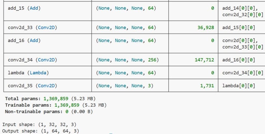 Enhanced Deep Residual Networks (EDSR) for Image Super-Resolution