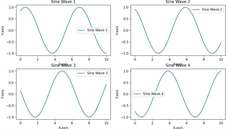 How to Use tight_layout and bbox_inches in Matplotlib