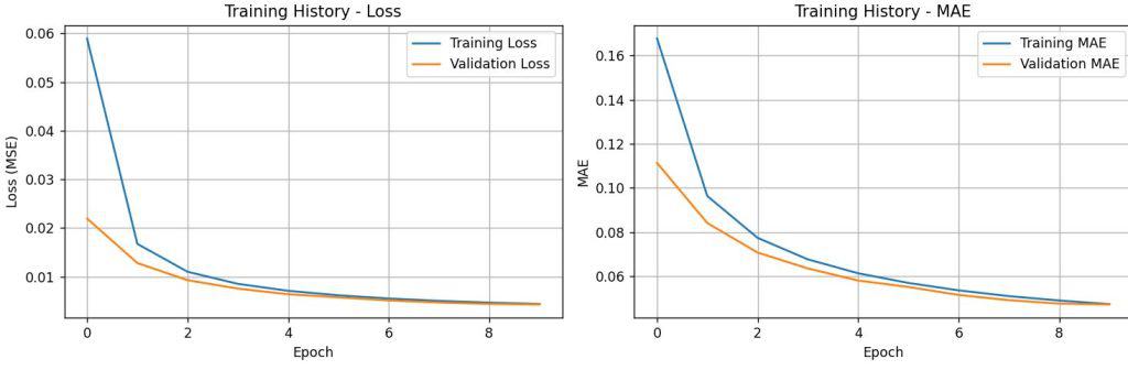 Image Super-Resolution with Efficient Sub-Pixel CNN