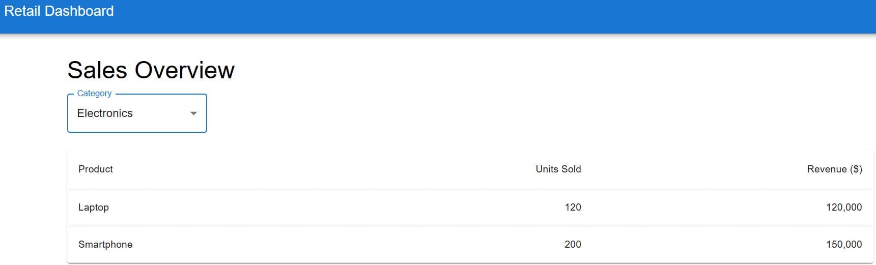 MUI React Component Library