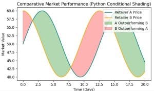 Use Matplotlib fill_between where and alpha