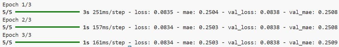 Monocular Depth Estimation Using Keras