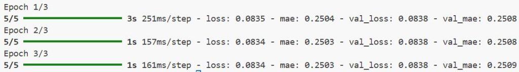 Monocular Depth Estimation Using Keras